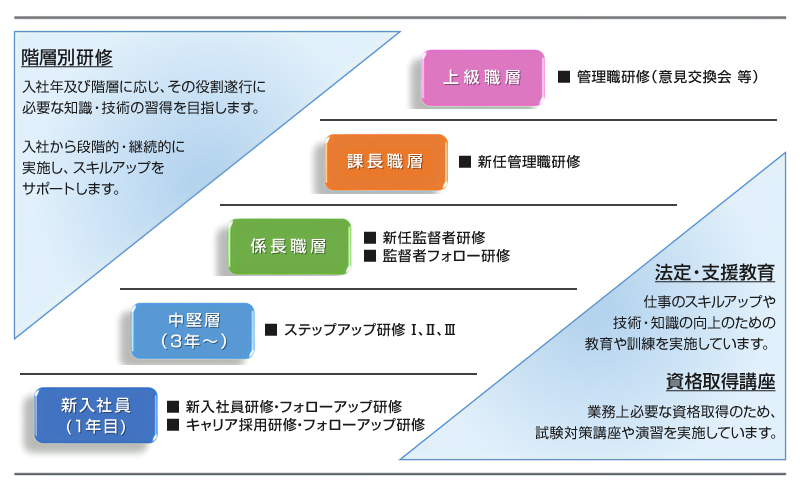 人材育成
